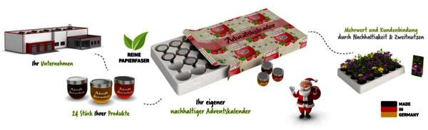 Nachhaltige Premium ADVENTSKALENDER